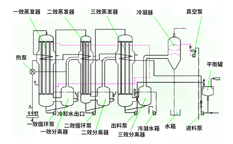 焚燒爐一氧化碳超標(biāo)原因有哪些？